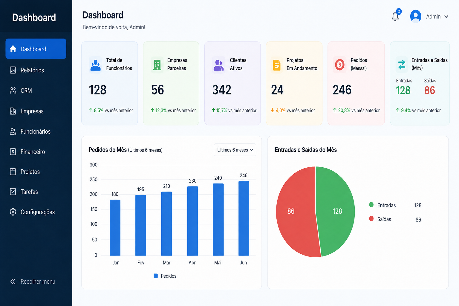 Dashboard Regivir